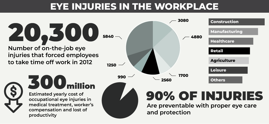 Workplace Eye Injuries Infographic