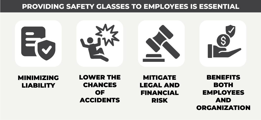 Providing Prescription Safety Glasses to Employees Infographic